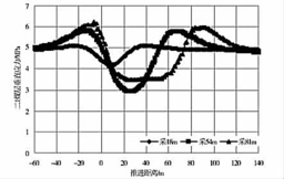 ��������������ϸ�ͻ��ú��жѹ��˹��ɼ���