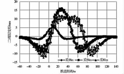 ��������������ϸ�ͻ��ú��жѹ��˹��ɼ���