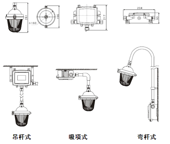 BR2300A手摇式充电巡检工作灯