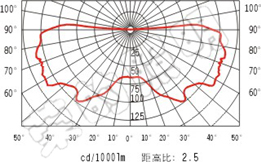 BR2300A手摇式充电巡检工作灯