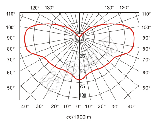 BR2300A手摇式充电巡检工作灯