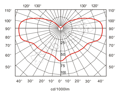 BR2300A手摇式充电巡检工作灯