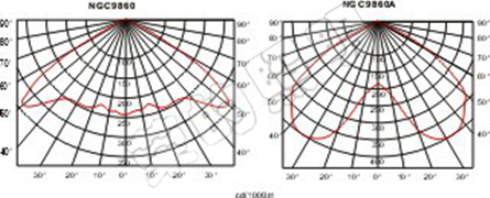 BR2300A手摇式充电巡检工作灯