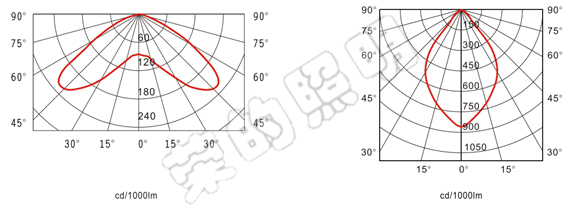BR2300A手摇式充电巡检工作灯