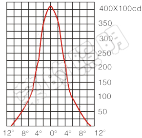 BR2300A手摇式充电巡检工作灯