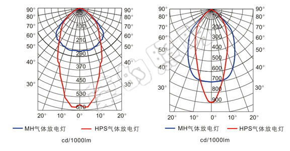 BR2300A手摇式充电巡检工作灯