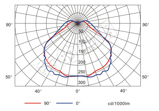 BR2300A手摇式充电巡检工作灯