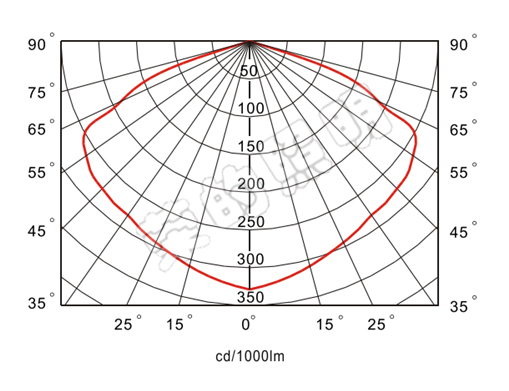 BR2300A手摇式充电巡检工作灯