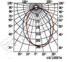 BR2300A手摇式充电巡检工作灯