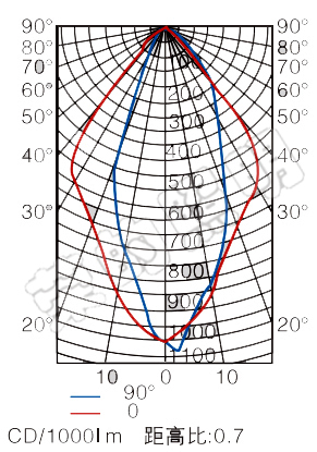 BR2300A手摇式充电巡检工作灯