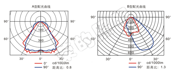 BR2300A手摇式充电巡检工作灯
