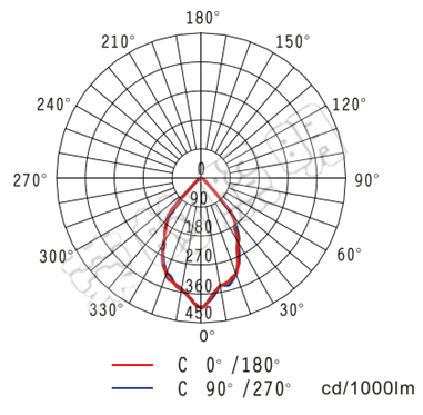 BR2300A手摇式充电巡检工作灯
