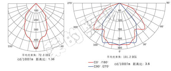 BR2300A手摇式充电巡检工作灯