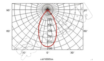 BR2300A手摇式充电巡检工作灯