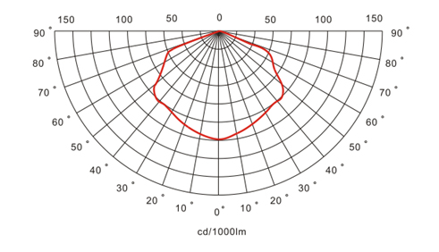 BR2300A手摇式充电巡检工作灯
