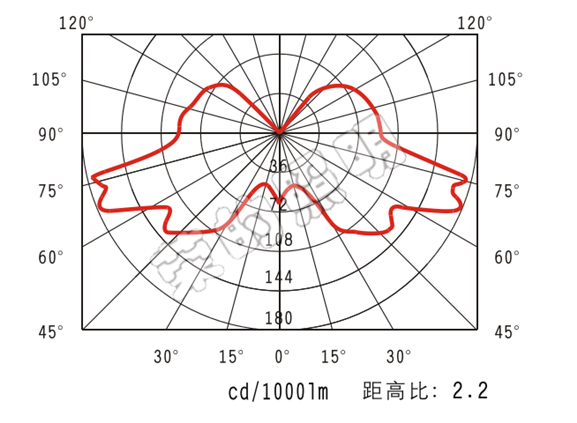 BR2300A手摇式充电巡检工作灯