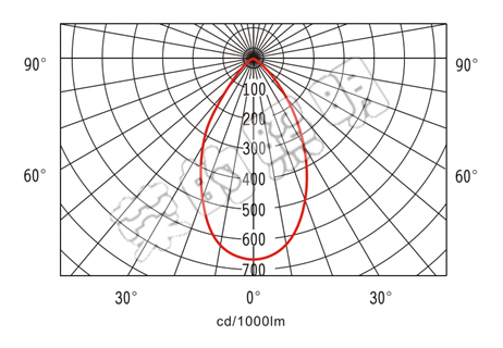 BR2300A手摇式充电巡检工作灯