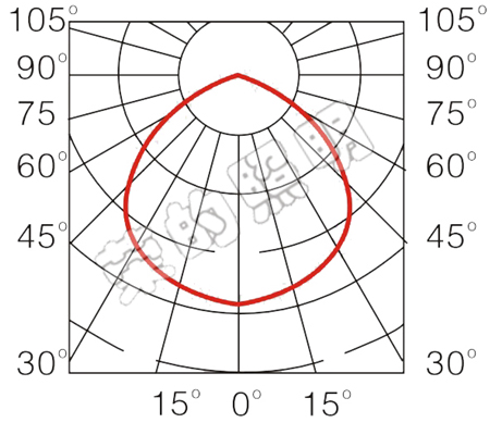 BR2300A手摇式充电巡检工作灯